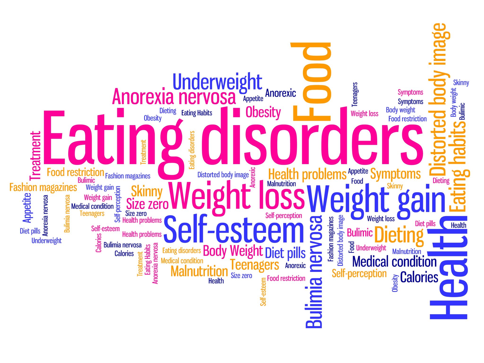 Eating Disorders Words Tag Cloud Illustration Compliance Standard Group 4098