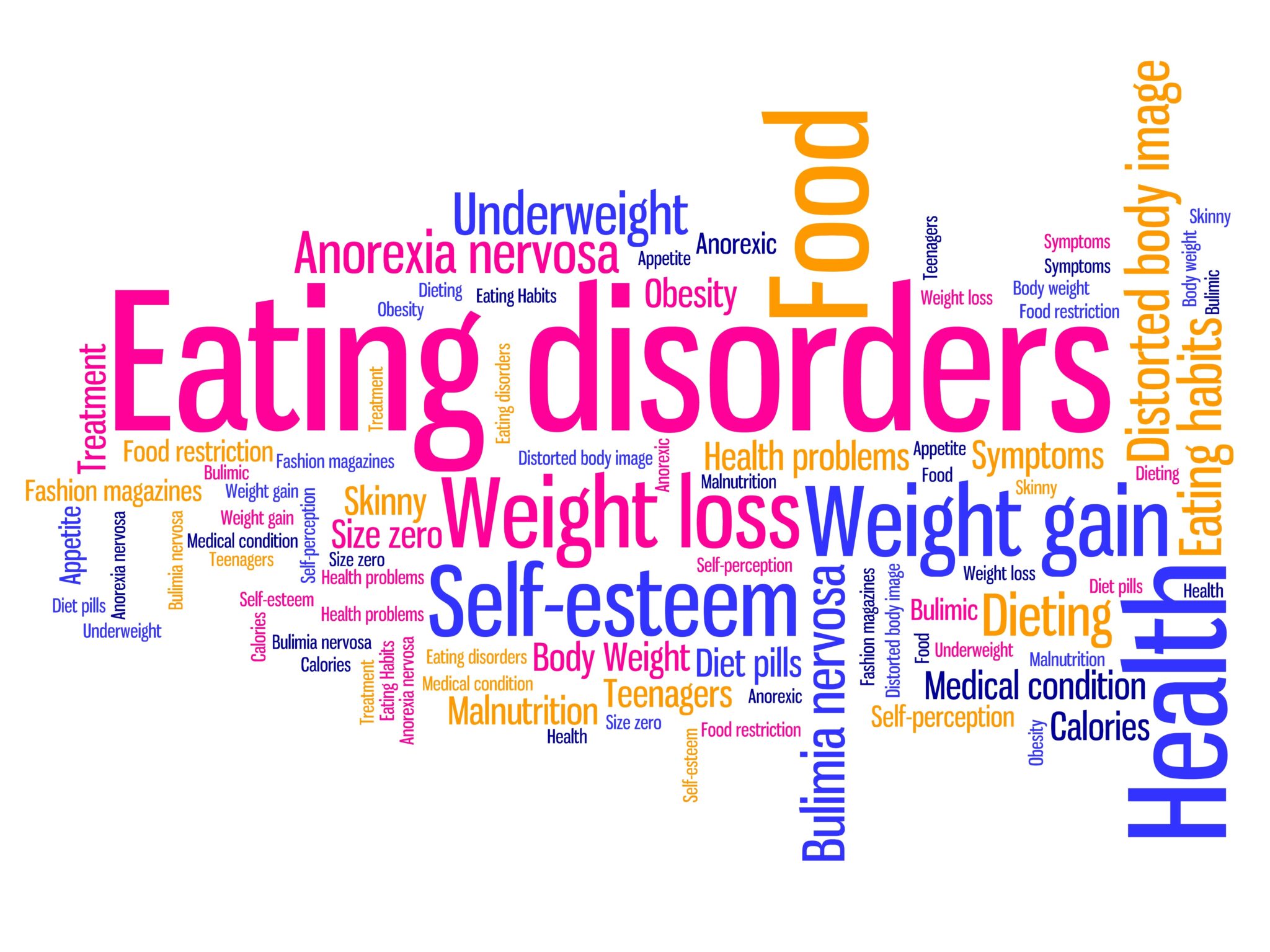 Eating Disorders Words Tag Cloud Illustration Compliance Standard Group