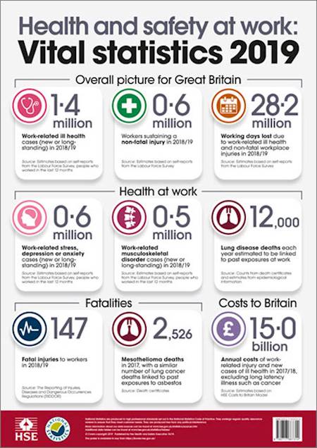 HSE Statistics 2019 - Compliance Standard Group