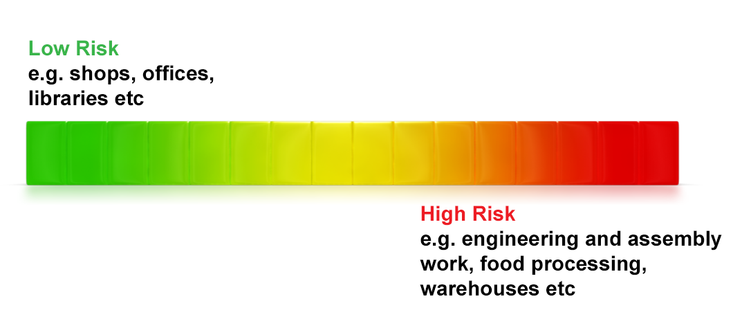 Risk Assessment Bar
