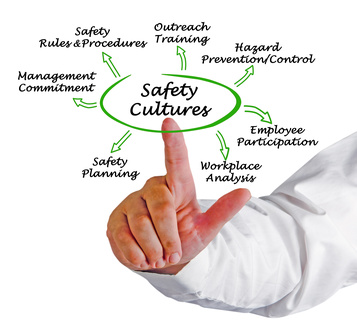 Safety Culture - Compliance Standard Group